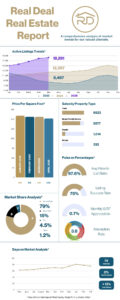 May 2025 Great Phoenix Metro Market Update